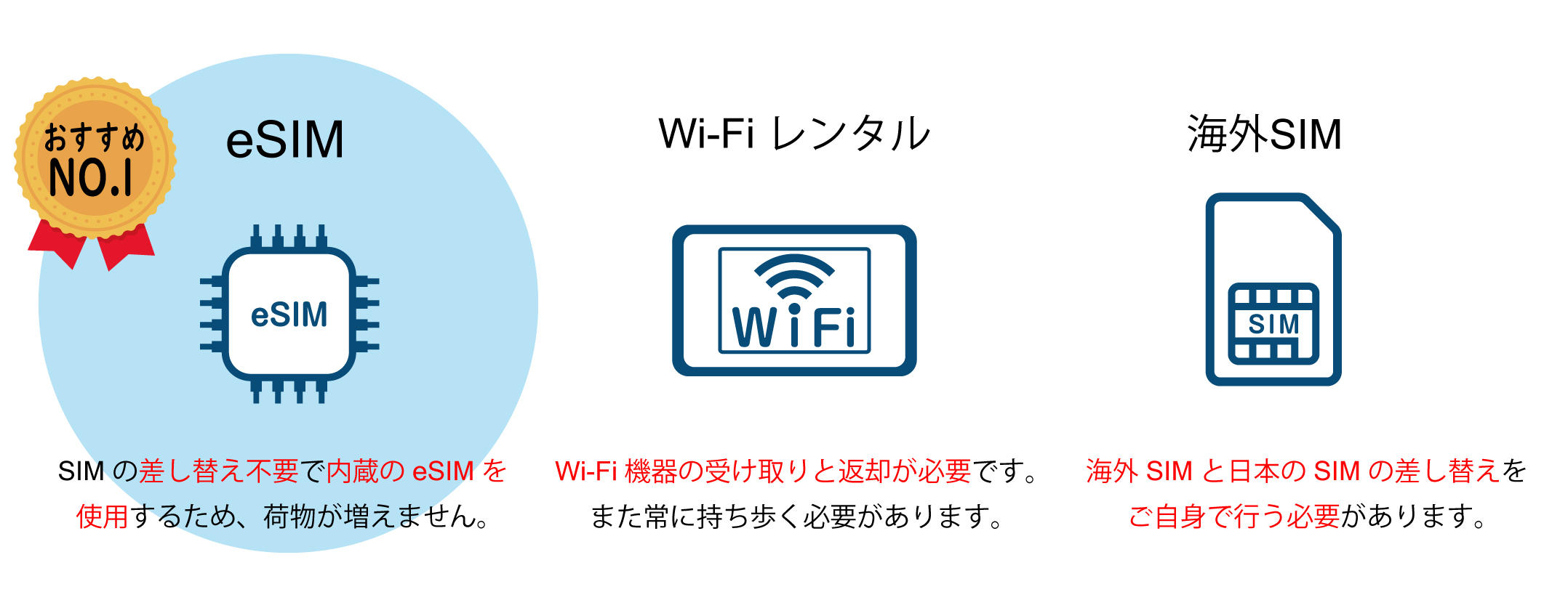 ムスビー｜SIMフリー□1年保証□A101FC□ターコイズ□nano SIM+