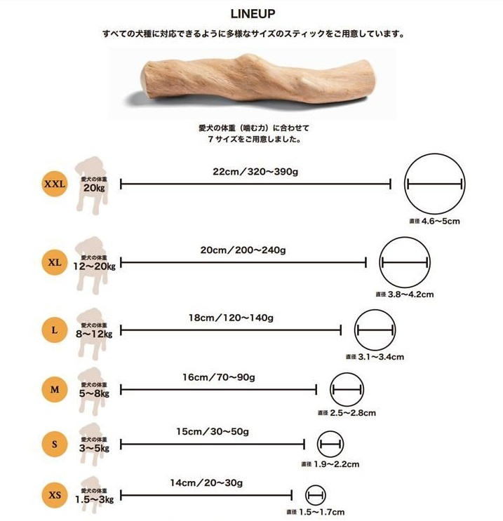 CANOPHERA(キャノフィラ） コーヒーの木から生まれた、犬にも環境にも