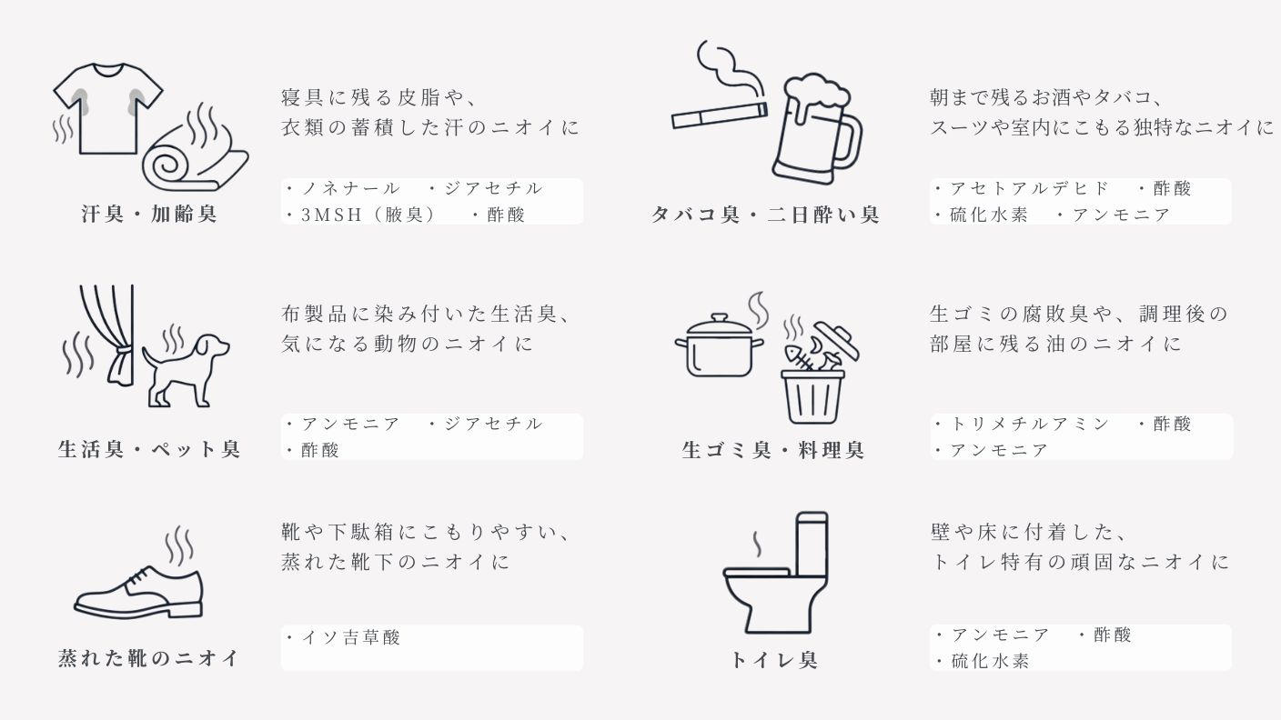 クラウドファンディングプロジェクト：「いいのにおい、だけじゃない。」消臭・除菌・ダニよけもかなえる、布と空間のミスト