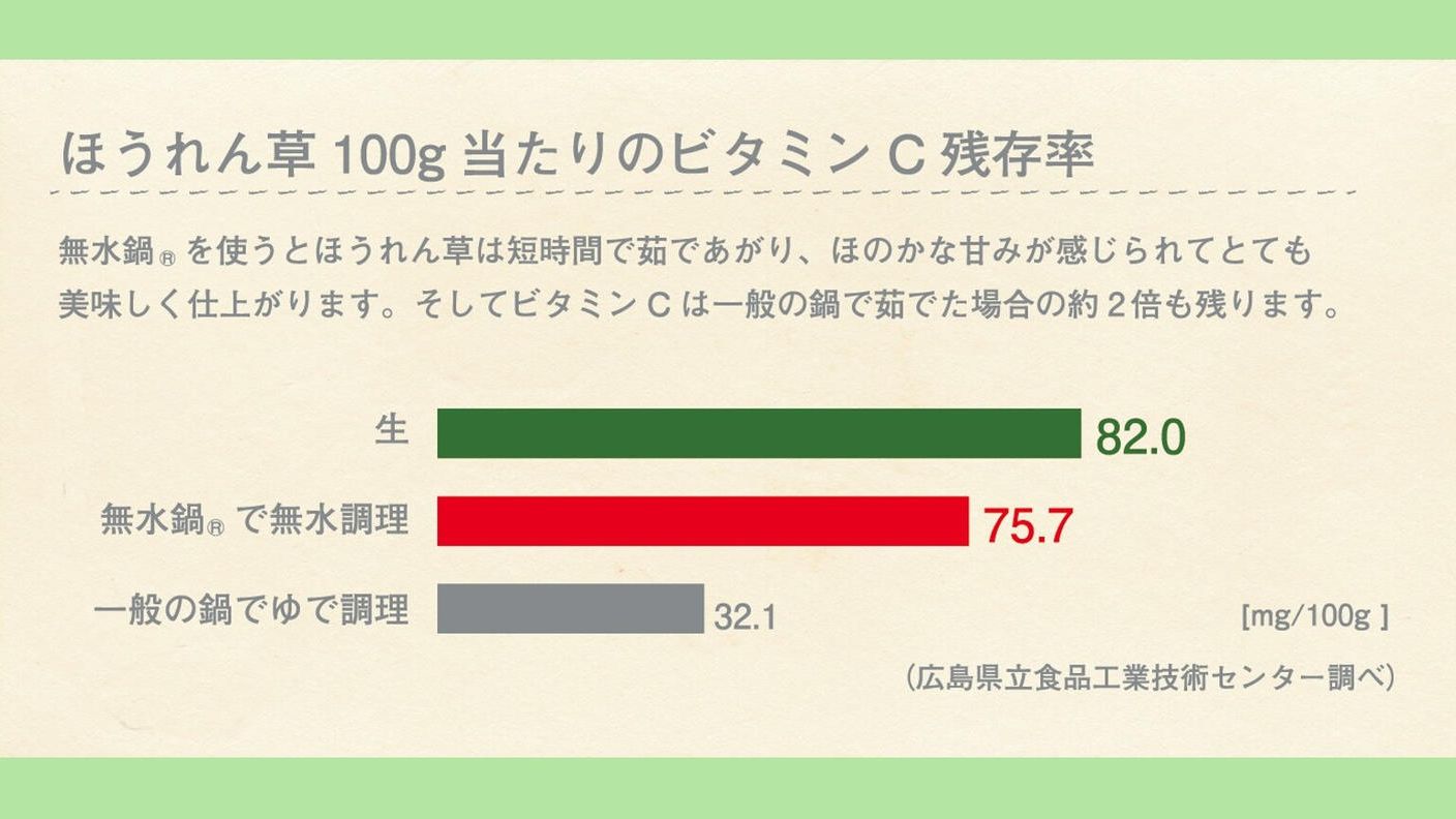 クラウドファンディングプロジェクト：1953年に誕生以来、時代を超え「お台所から始まる幸せの物語」を紡いできた無水鍋®を、あなたにも
