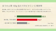 クラウドファンディングプロジェクト：1953年に誕生以来、時代を超え「お台所から始まる幸せの物語」を紡いできた無水鍋®を、あなたにも