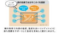 クラウドファンディングプロジェクト：毎日かき混ぜなくていいから続けられる！桐の調湿効果で水抜きの手間いらず、桐の冷蔵ぬか漬け鉢
