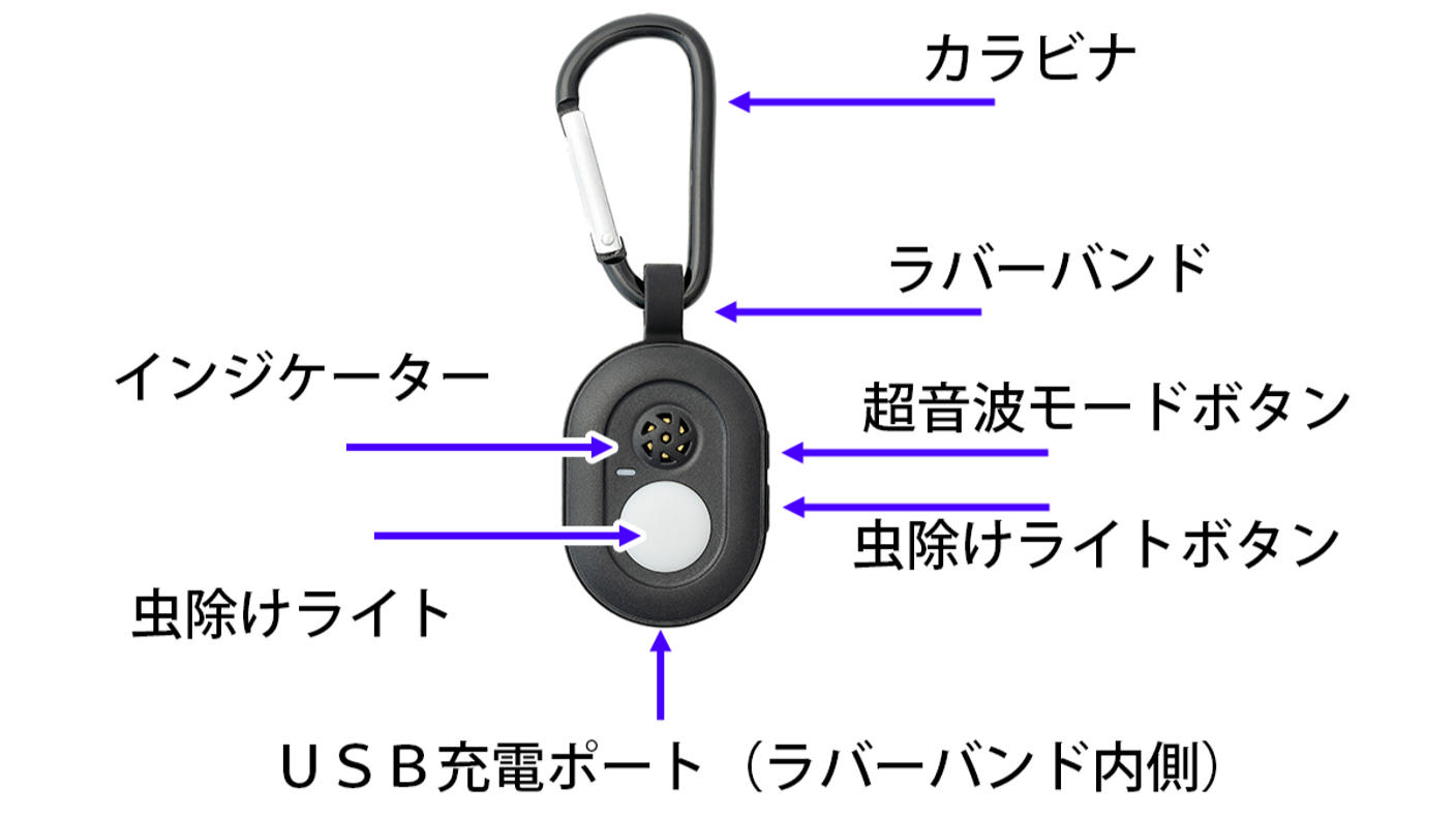 クラウドファンディングプロジェクト：蚊よけバンドが《音＋光》でさらに進化！赤ちゃん・ペットにも使える全方位虫よけタグ