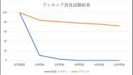 クラウドファンディングプロジェクト：広島県産の牡蠣殻を再利用！サッとふりかけるだけで靴を強力消臭