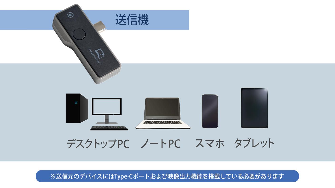 クラウドファンディングプロジェクト：簡単挿すだけ！配線・設定・Wi-Fi不要のミラーリング転送ミニアダプター