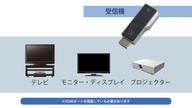 クラウドファンディングプロジェクト：簡単挿すだけ！配線・設定・Wi-Fi不要のミラーリング転送ミニアダプター