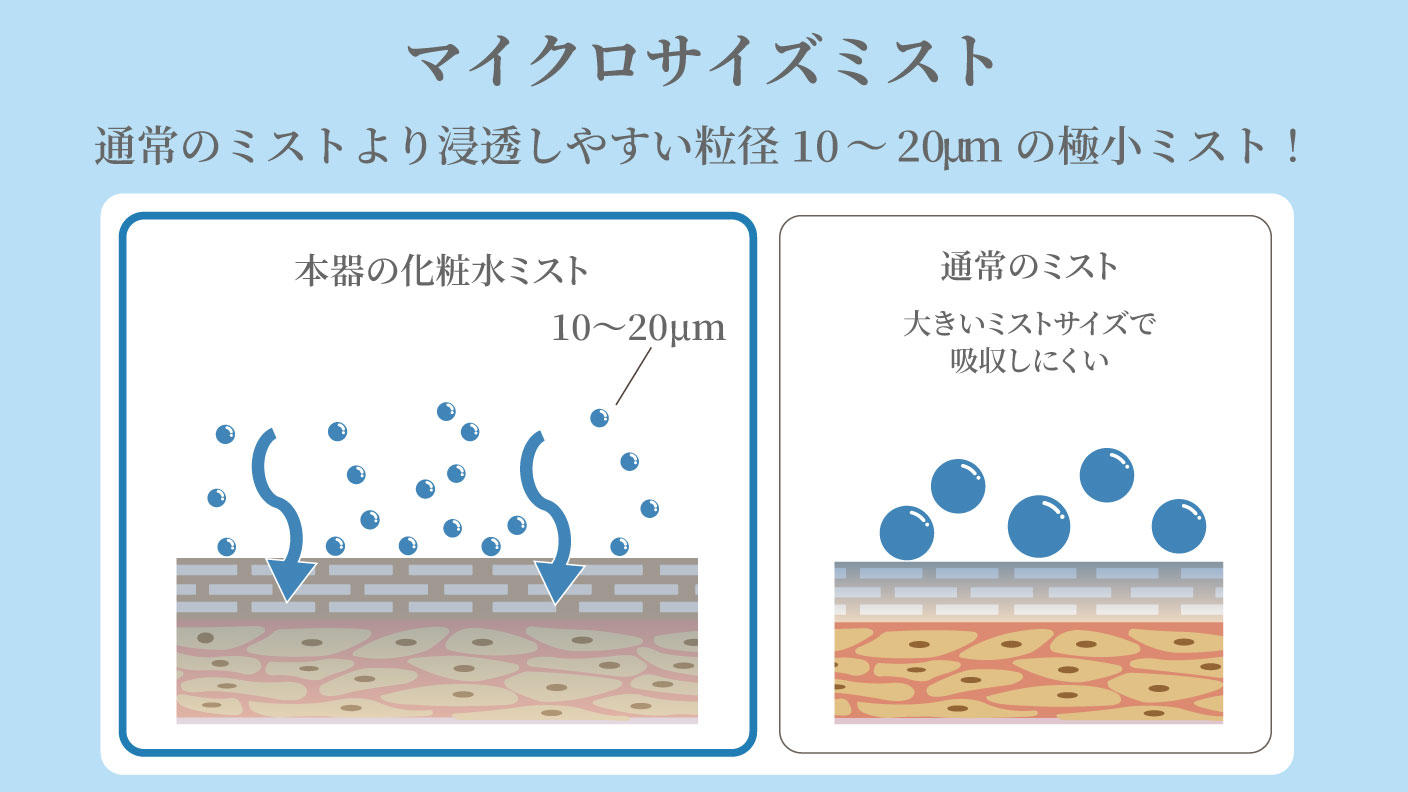 クラウドファンディングプロジェクト：いつもの美容時間を、もっと心地よい時間へフェイススチーマー　「極美」