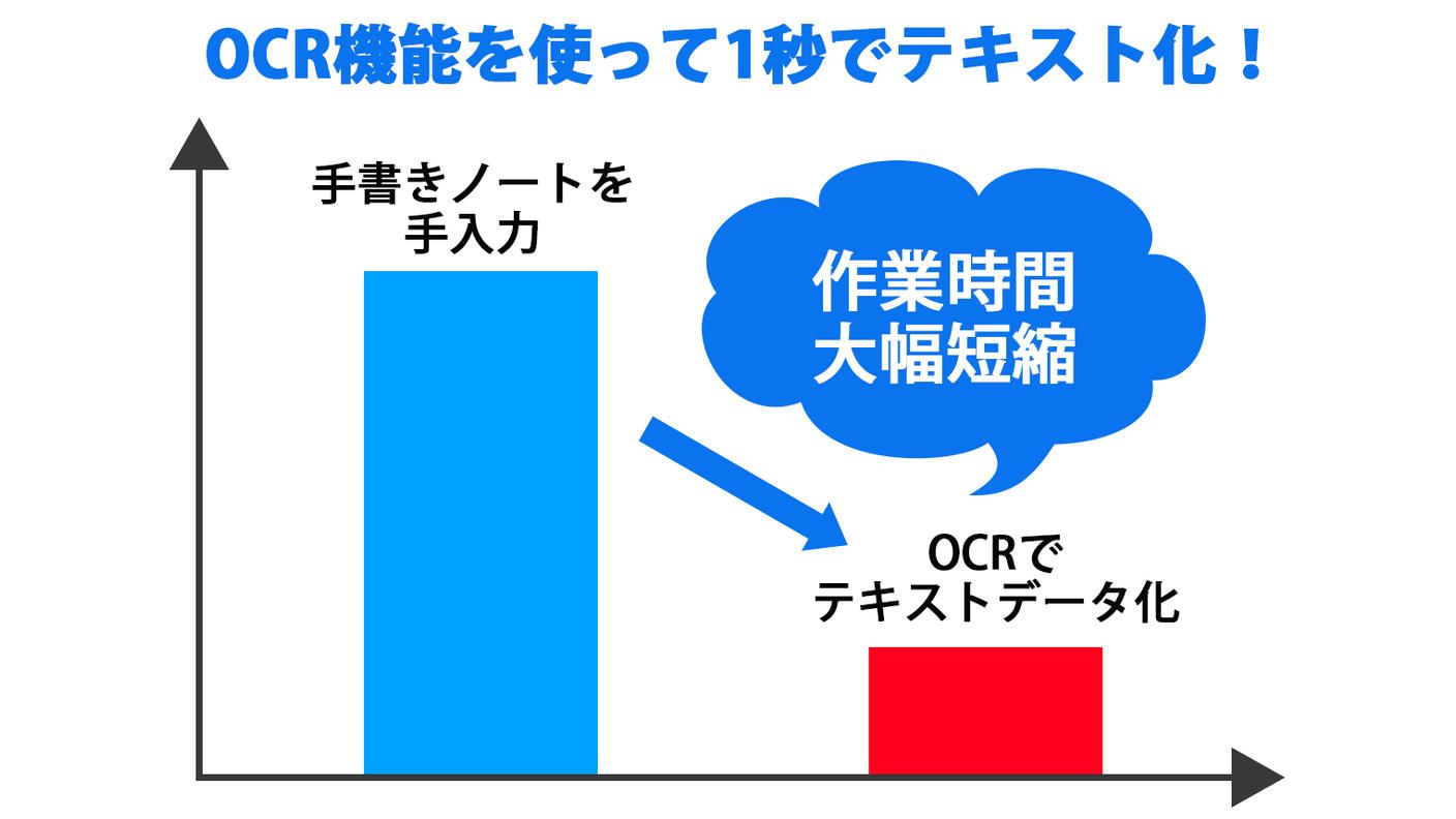クラウドファンディングプロジェクト：【アナログ×先端技術】手書きメモを瞬時にデジタル化！OCRや検索機能で作業効率化