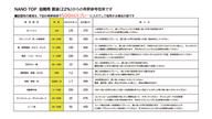 クラウドファンディングプロジェクト：NANOTOPで変えていく「掃除」と未来へと繋ぐ「安心安全空間」 