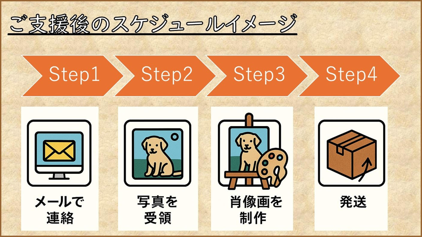 ペット×アート】ペット肖像画プロジェクト～油彩画で光るうちの子の