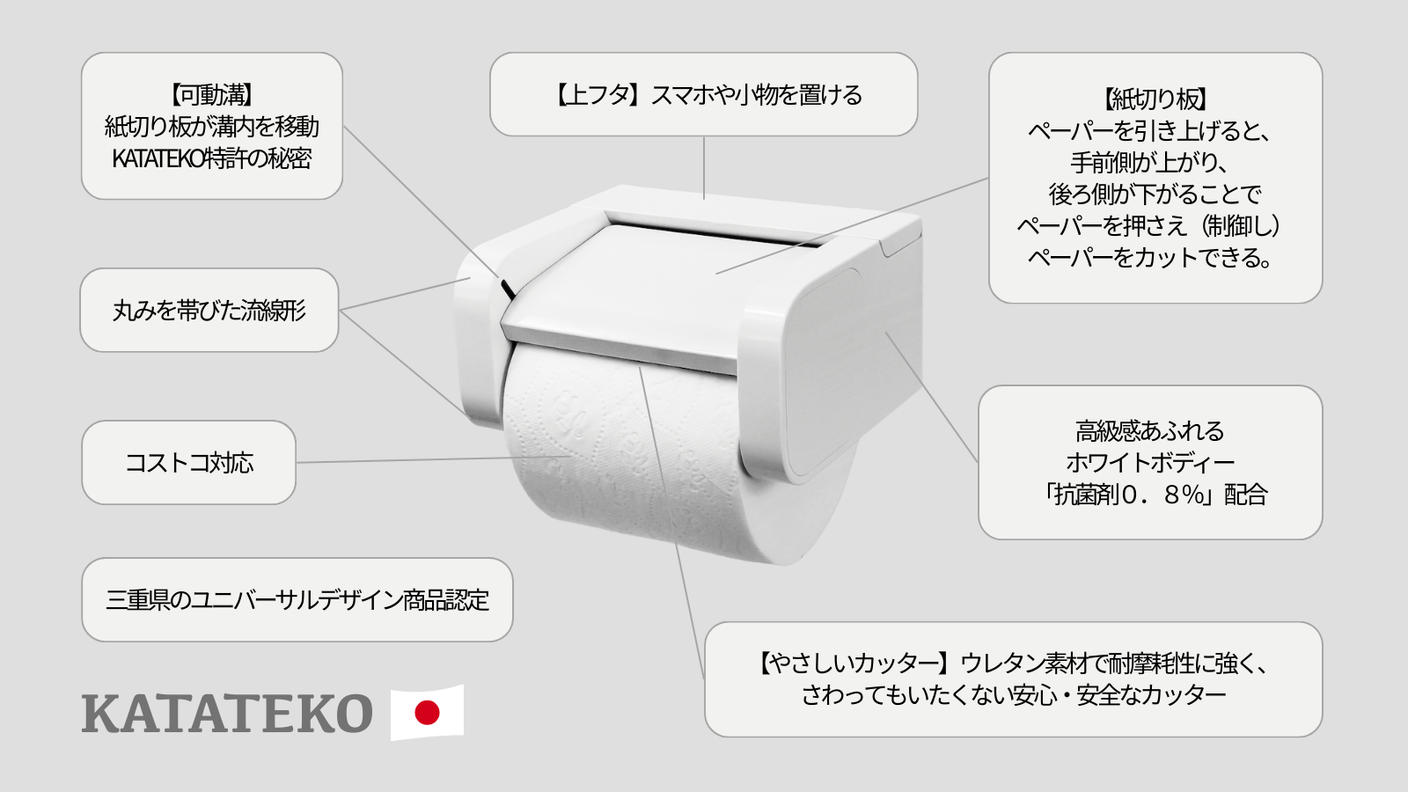 クラウドファンディングプロジェクト：特許取得記念！フタに触らずスパッと切れるトイレットペーパーホルダーKATATEKO