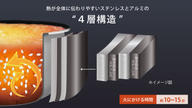 クラウドファンディングプロジェクト：ステンレス・アルミの4層鋼でごはんも煮込み料理も美味しく作れるごはん釜！