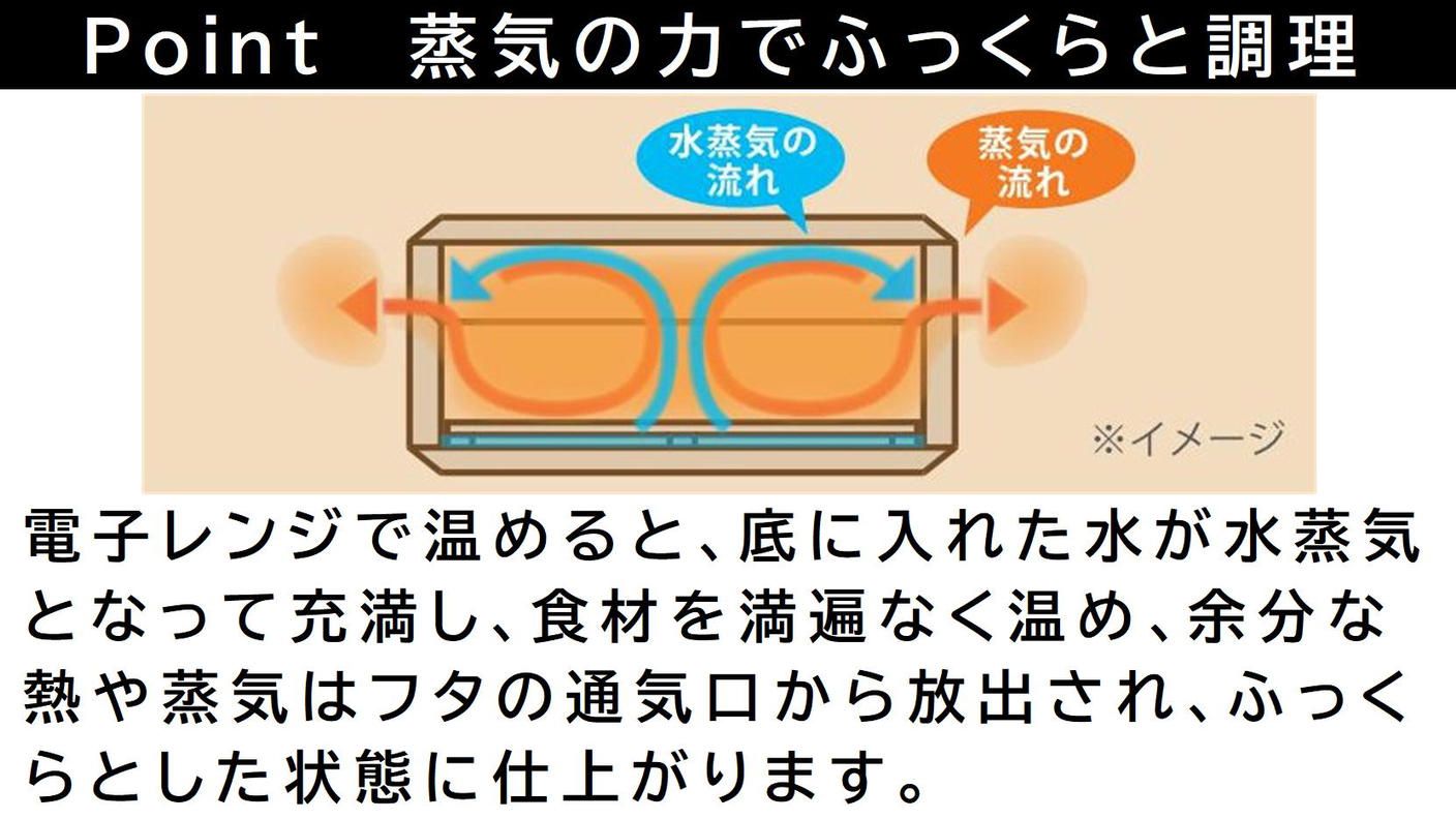 クラウドファンディングプロジェクト：手軽に本格的な蒸し料理を食べて欲しい！そんな思いから開発したkirisaiシリーズ桐のレンジでむし鉢