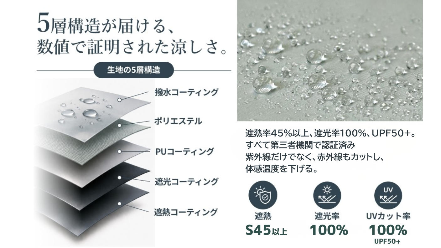 クラウドファンディングプロジェクト：晴れも雨もこれ1本！創業107年の傘屋がつくる遮光100%×遮熱率45％以上×撥水5等級の晴雨兼用傘