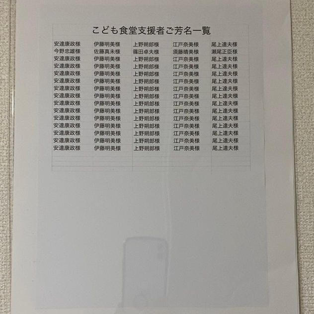 ご支援いただいた方のお名前掲載（芳名簿）